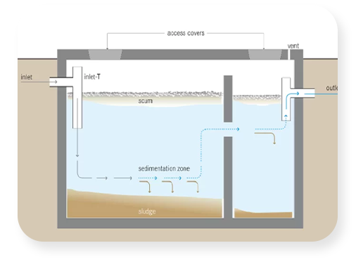 All About Drain Fields