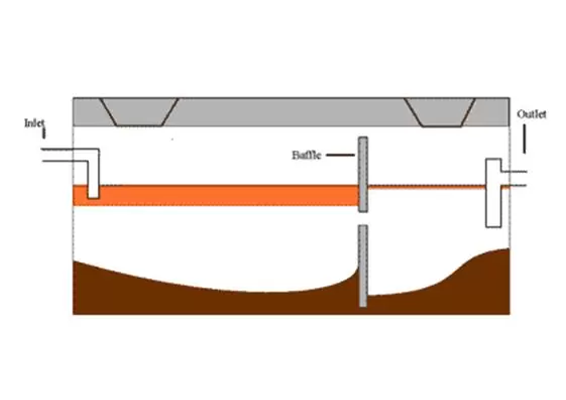 What Every Wastewater System Should Do
